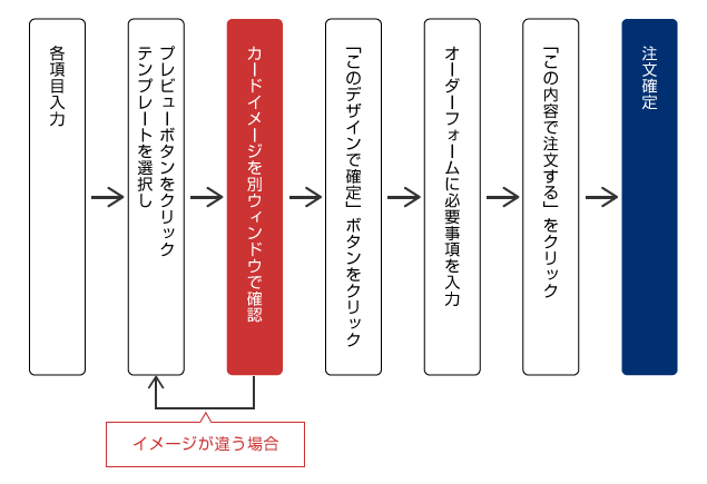 訪問介護用身分証テンプレート オーダーフォーム カーデックス株式会社